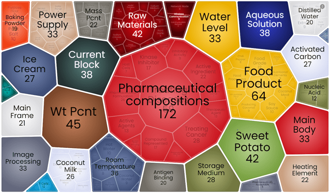 What did the patent landscape of Philippines look like in 2021?