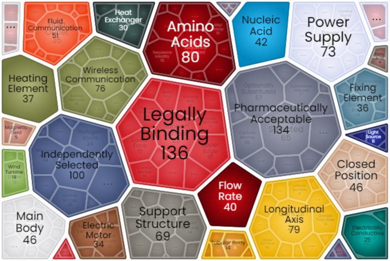 What did the patent landscape of Spain look like in 2021?