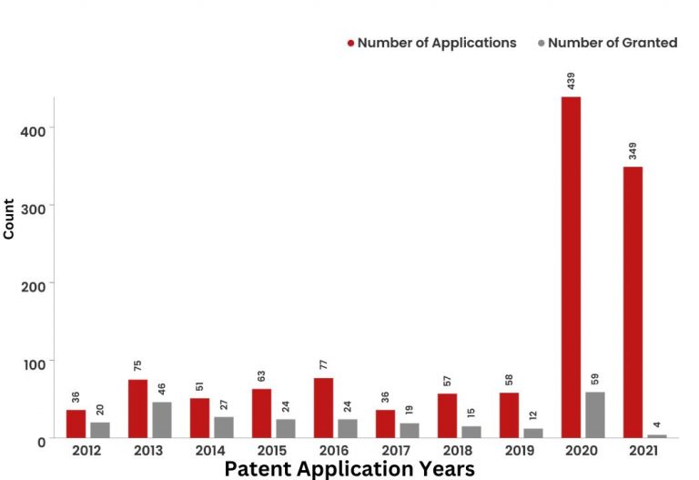 What Did The Patent Landscape of Agricultural Bank of China Look Like? 