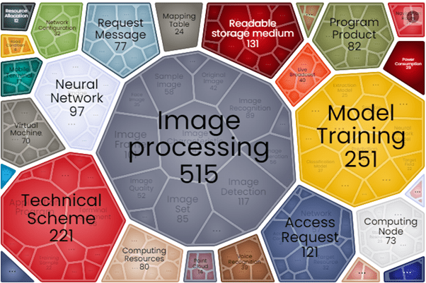 What Did The Patent Landscape of Alibaba Group Look Like?