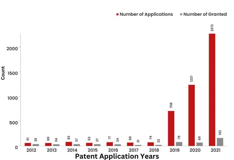 What Did The Patent Landscape of ICBC Look Like?