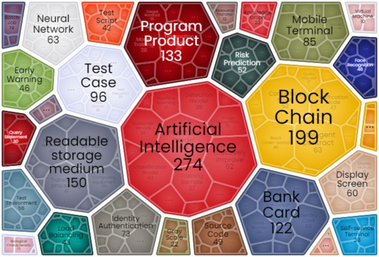 What Did The Patent Landscape of ICBC Look Like?