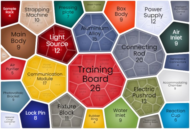 What Did The Patent Landscape of Cigna Look Like?