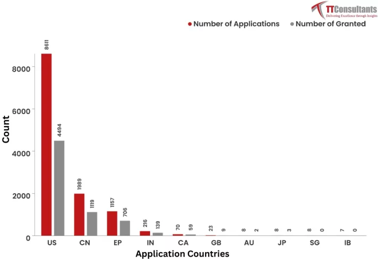 What Did The Patent Landscape of Cisco Look Like? 