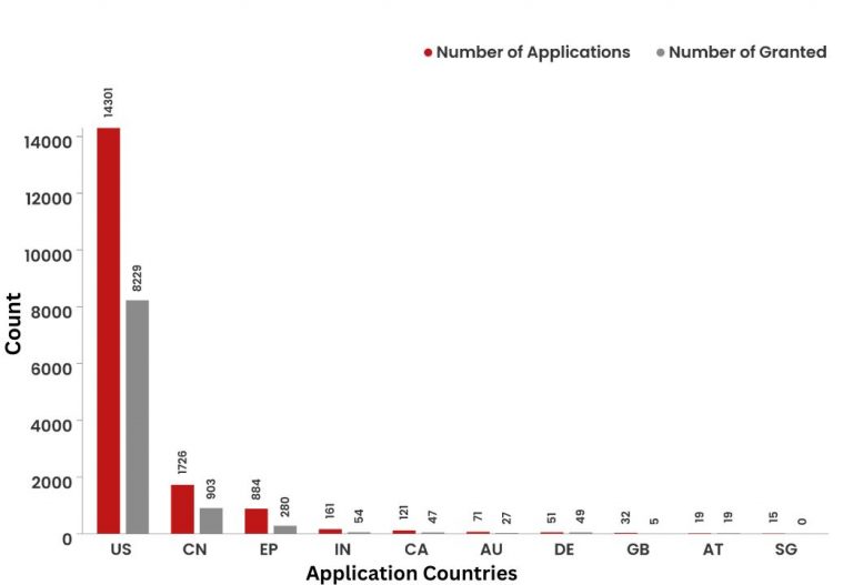 What Did The Patent Landscape of Cisco Look Like? 