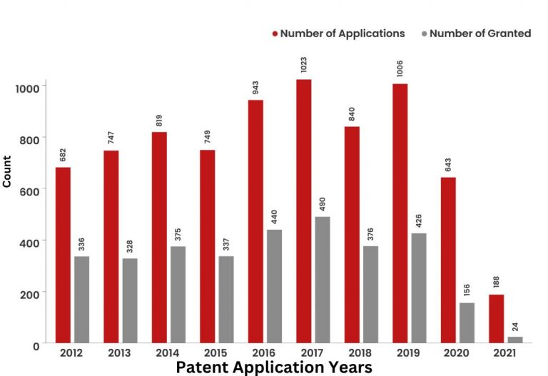 What Did The Patent Landscape of Cisco Look Like? 