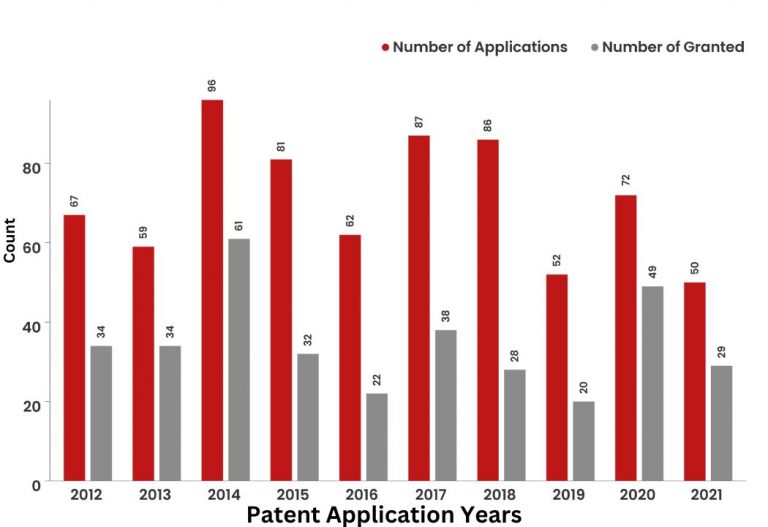 What Did The Patent Landscape of Coca Cola Look Like?     