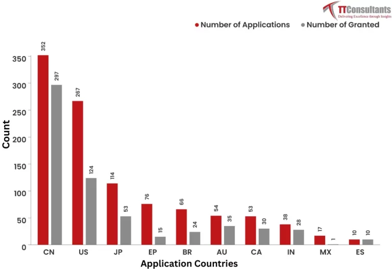 What Did The Patent Landscape of Coca Cola Look Like?     