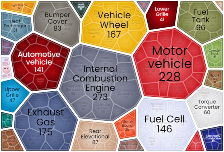 What Did The Patent Landscape of Ford Motor Look Like?