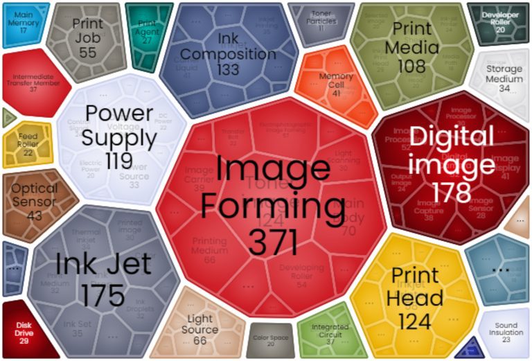 What Did The Patent Landscape of Hewlett Packard (HP) Inc Look Like?  