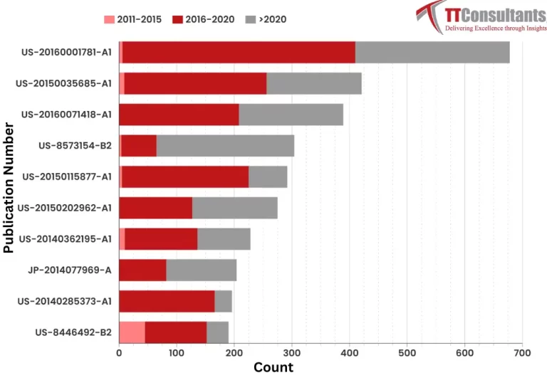 What Did The Patent Landscape of Honda Look Like?