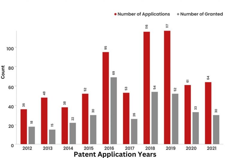 What Did The Patent Landscape of JP Morgan Look Like?