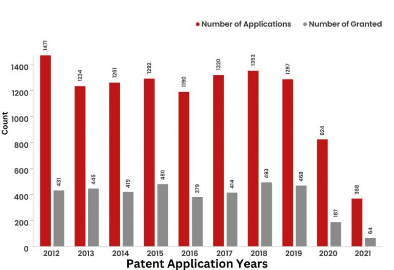 What Did The Patent Landscape of Johnson and Johnson Look Like?