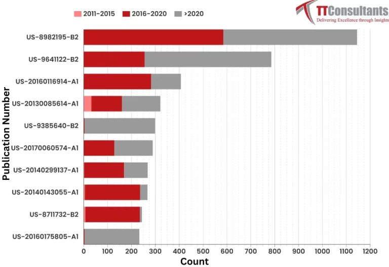 What Did The Patent Landscape of Johnson & Johnson Look Like?