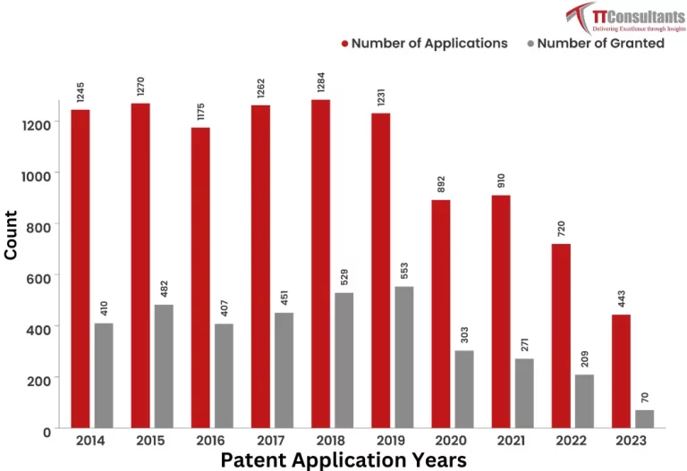 What Did The Patent Landscape of Johnson & Johnson Look Like?