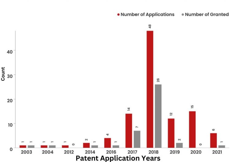 What Did The Patent Landscape of Luminar Technologies Look Like? 