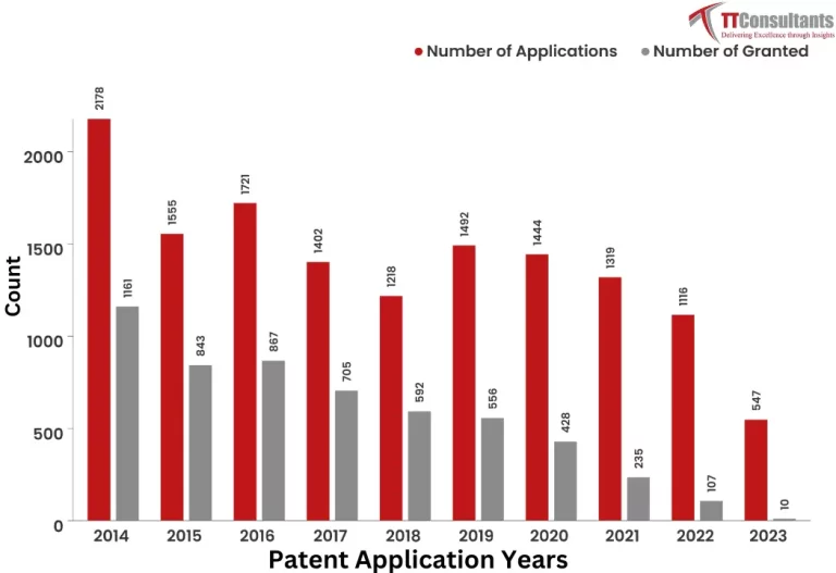 Check Out Patent Portfolio For Microsoft: Key Stats & Figures