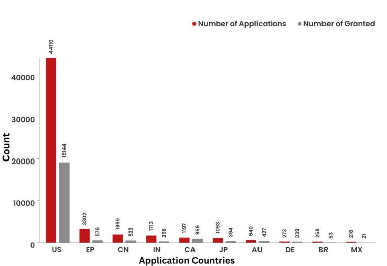 What Did The Patent Landscape of Microsoft Look Like?