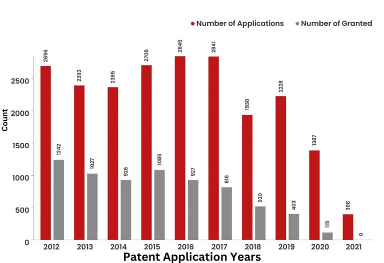 What Did The Patent Landscape of Microsoft Look Like?
