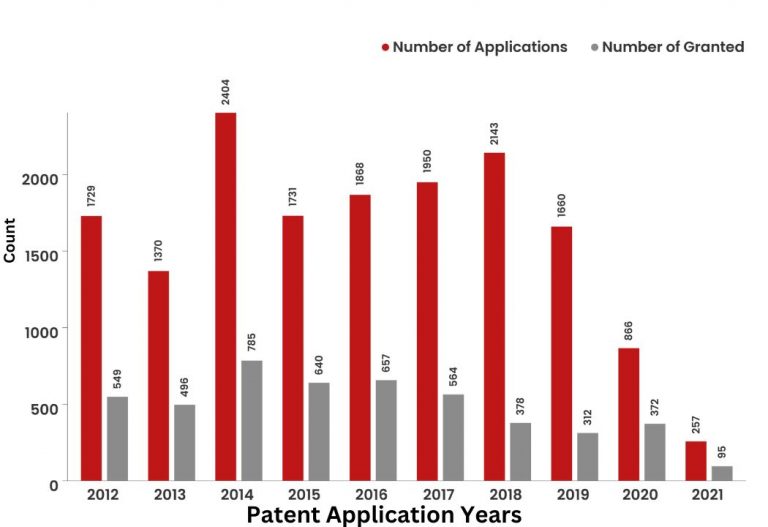 What Did The Patent Landscape of Mitsubishi Group Look Like?   