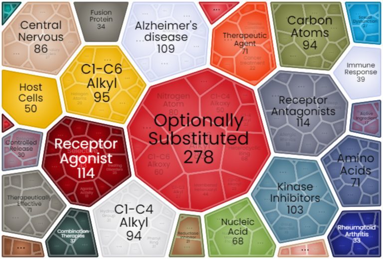 Check Out Patent Portfolio For Pfizer: Key Stats & Figures