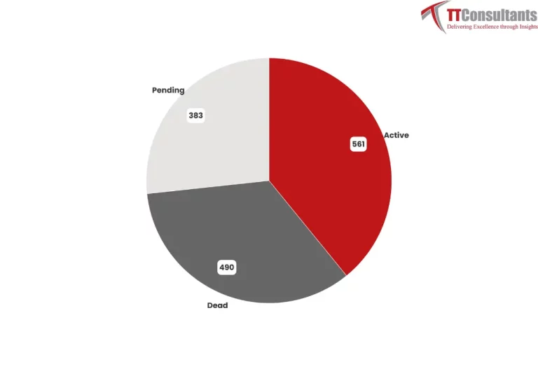 What Did The Patent Landscape of Pfizer Look Like?      