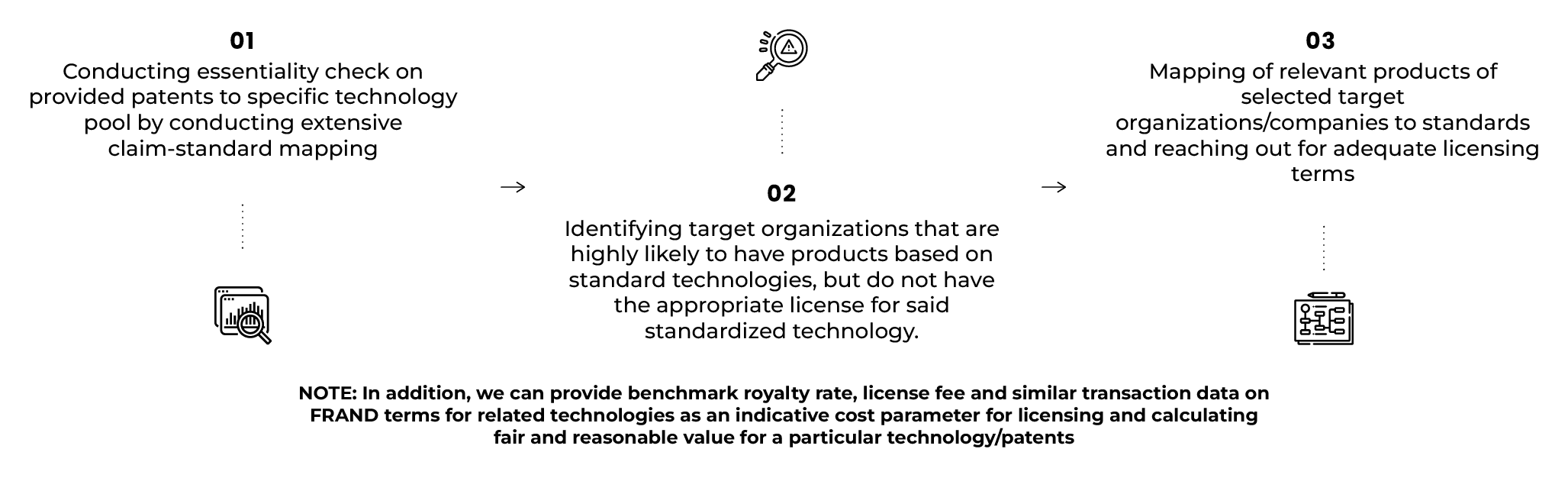 SEP Licensing