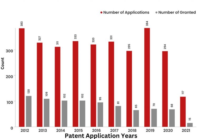 What Did The Patent Landscape Of TotalEnergies Look Like?