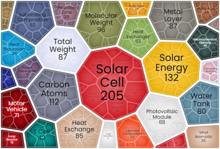 What Did The Patent Landscape Of TotalEnergies Look Like?