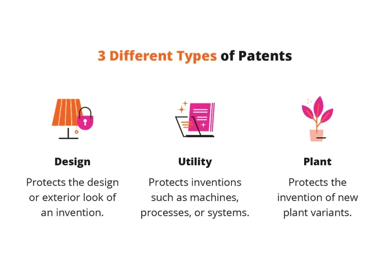 What are the Different Types of Patents?