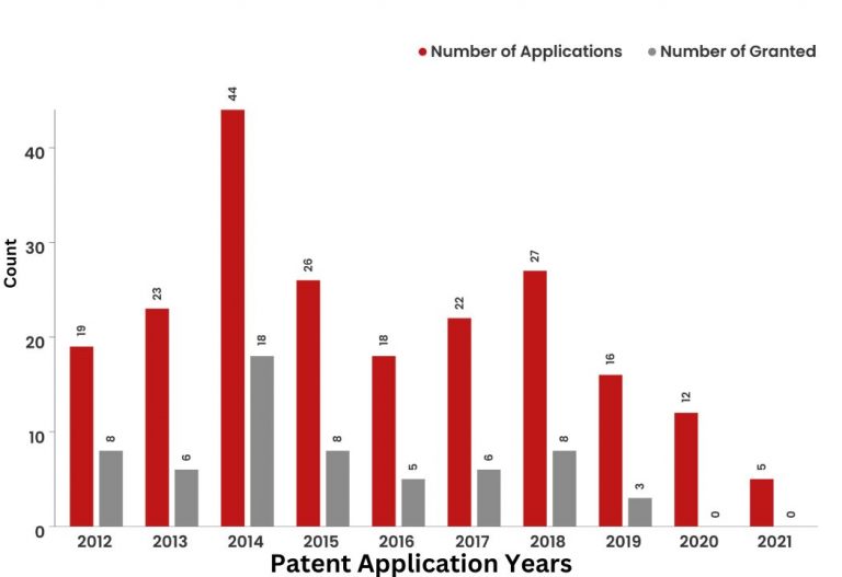 What Did The Patent Landscape of United Parcel Service Look Like?