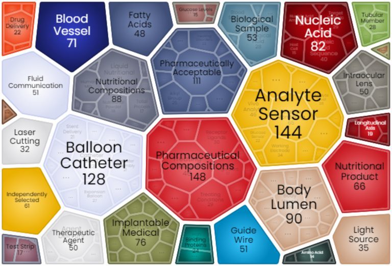 What Did The Patent Landscape of Abbott Look Like?