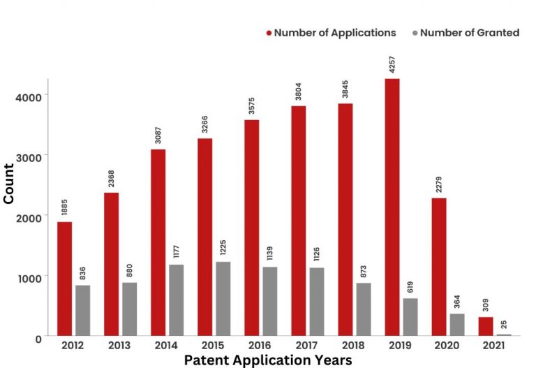 What Did The Patent Landscape of BMW Look Like? 