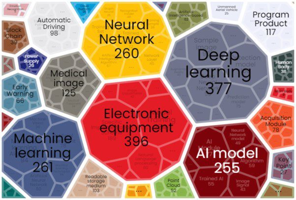 Revolutionary Minds: A Spotlight on the Leading AI Inventors