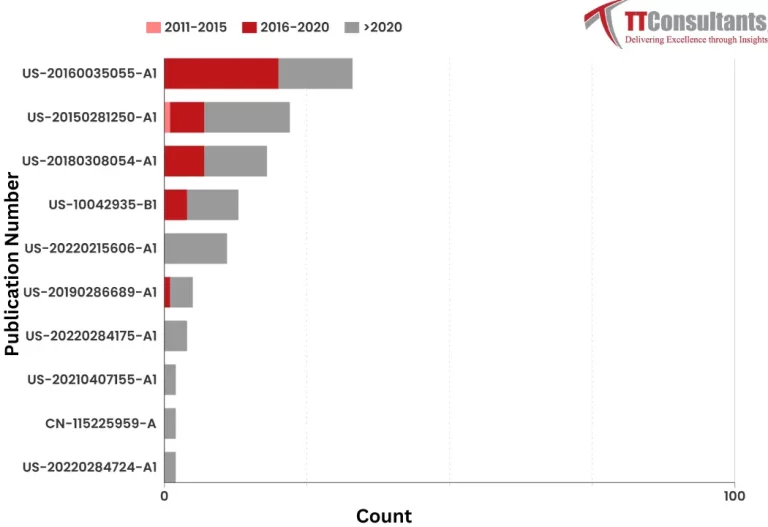 What Did The Patent Landscape of Canva Look Like?