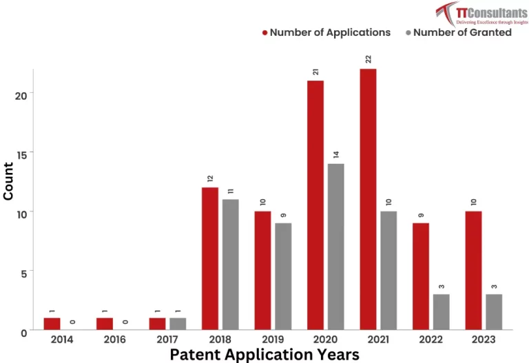 What Did The Patent Landscape of Canva Look Like?