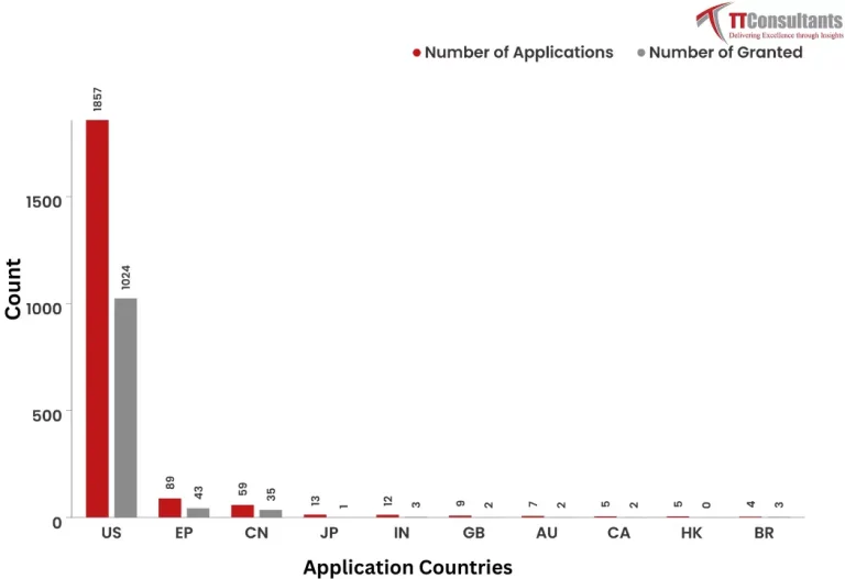 What Did The Patent Landscape of Disney Look Like?