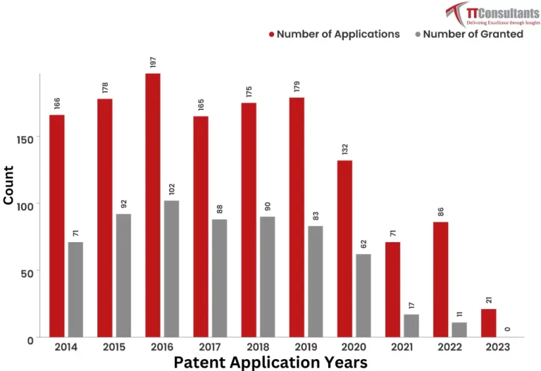 What Did The Patent Landscape of Disney Look Like?