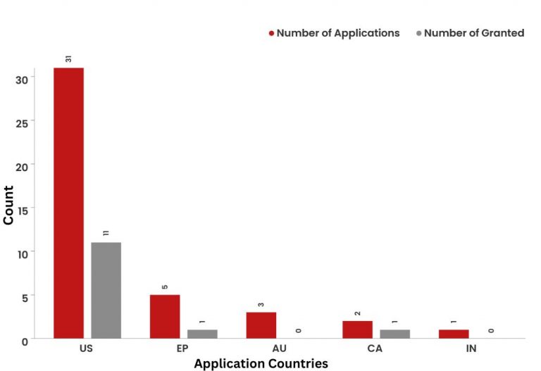What Did The Patent Landscape of MX Technologies Look Like?