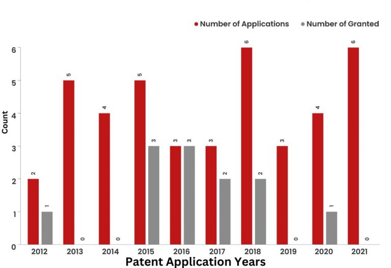 What Did The Patent Landscape of MX Technologies Look Like?