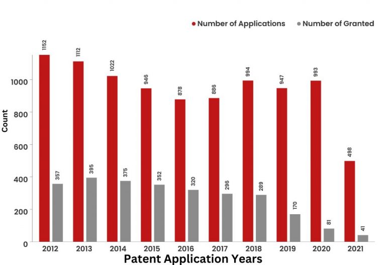 What Did The Patent Landscape of Medtronic Look Like?