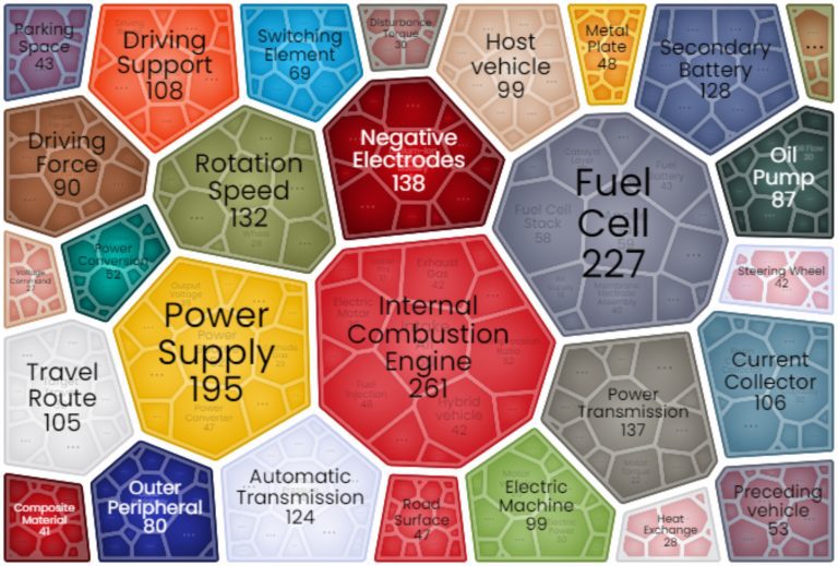 What Did The Patent Landscape of NISSAN MOTOR Look Like? 
