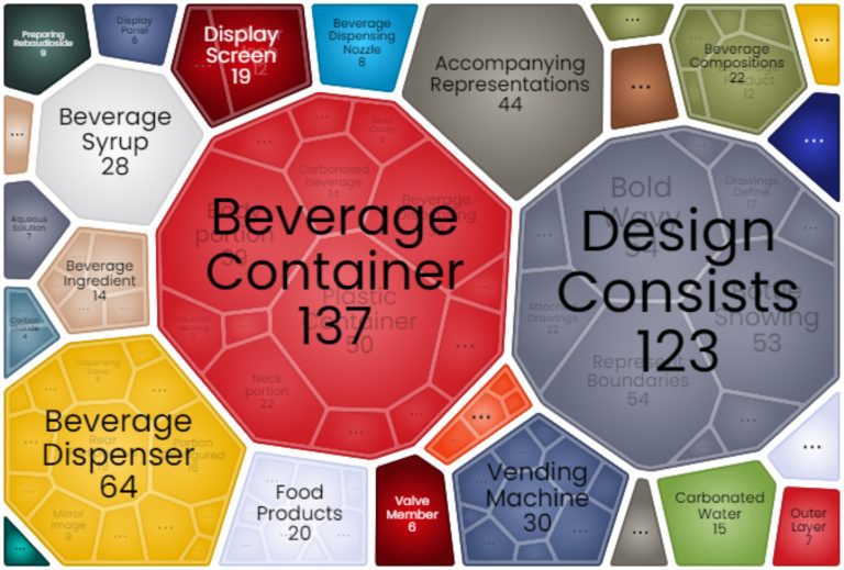 What Did The Patent Landscape of Pepsico Look Like?v