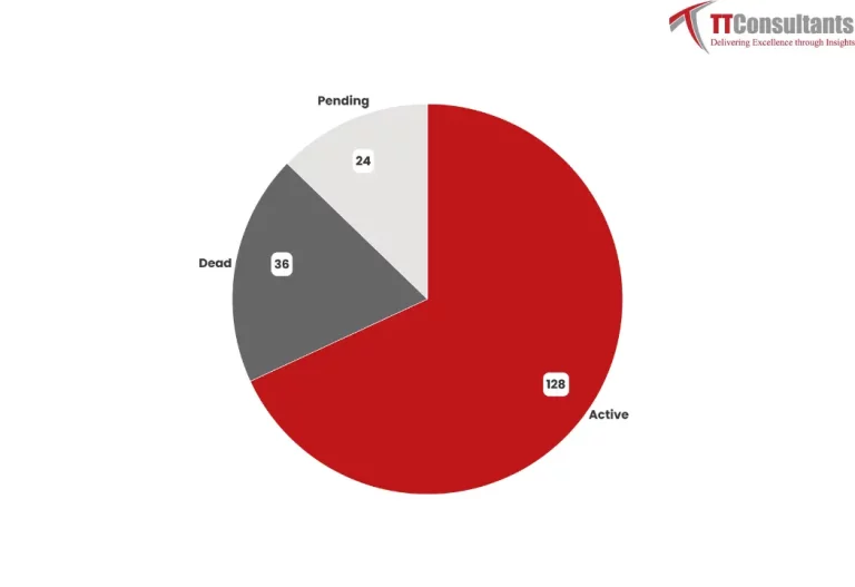 What Did The Patent Landscape of KFC’s Look Like?