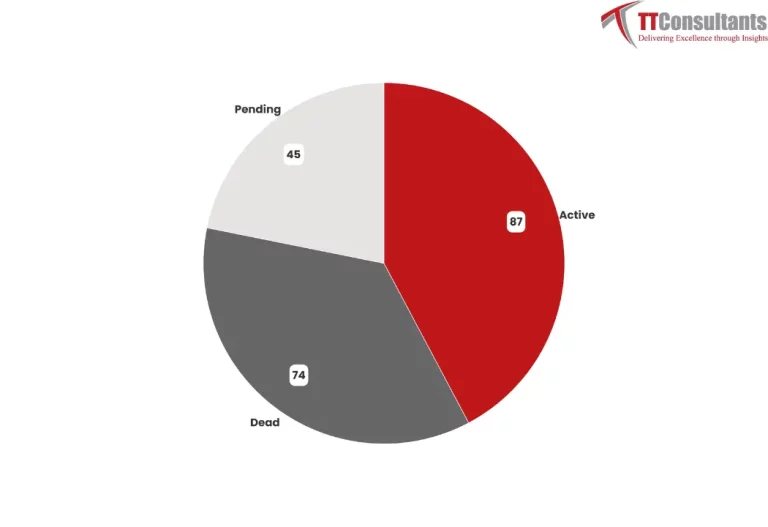 What Did The Patent Landscape of SBI’s Look Like?