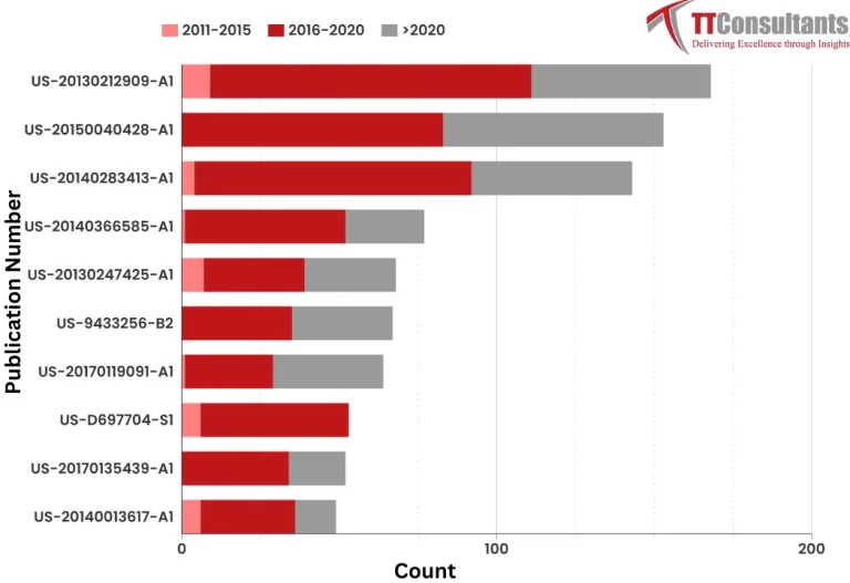 What Did The Patent Landscape of Reebok Look Like?