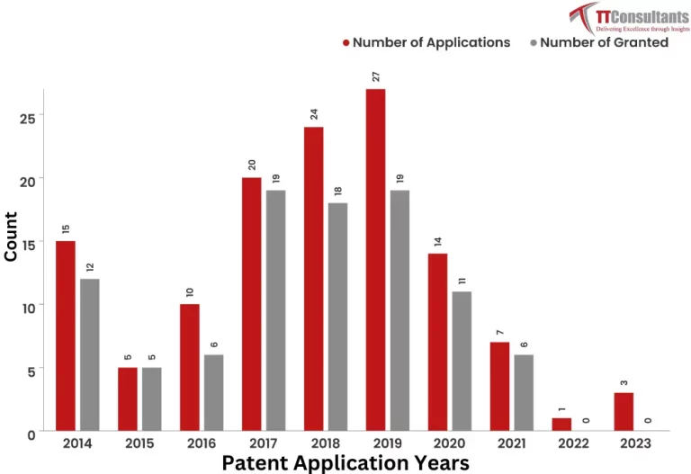 What Did The Patent Landscape of Reebok Look Like?