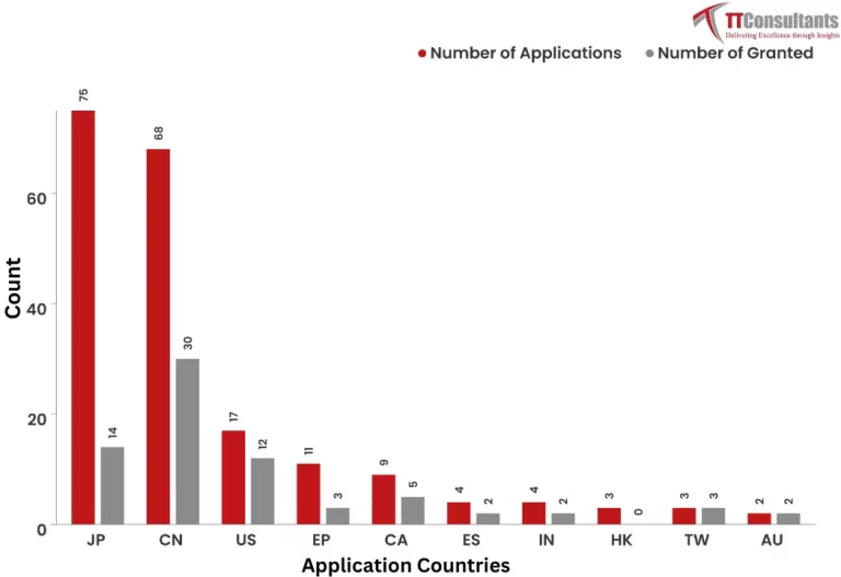 What Did The Patent Landscape of SBI’s Look Like?