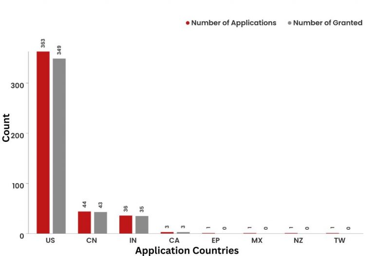 What Did The Patent Landscape of SKECHERS Look Like?