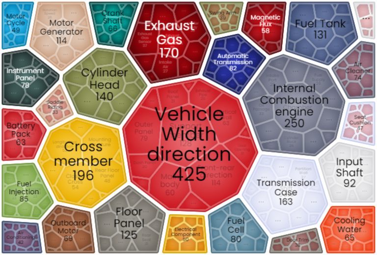 What Did The Patent Landscape of Suzuki Motor Look Like?